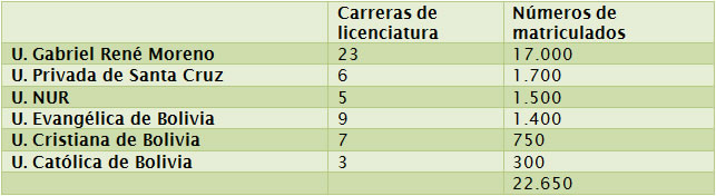 poblacion-universitaria-1993